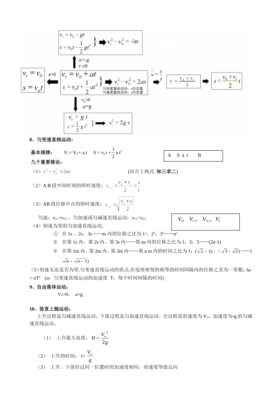高中物理公式总结大全[共14页]_第3页