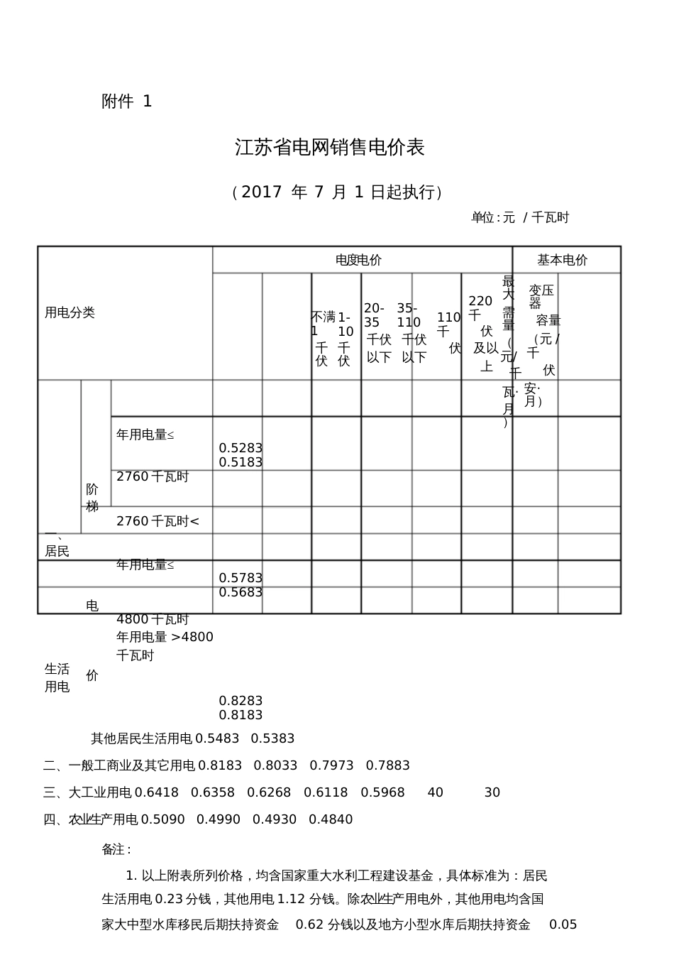 江苏电网销售电价表等_第1页