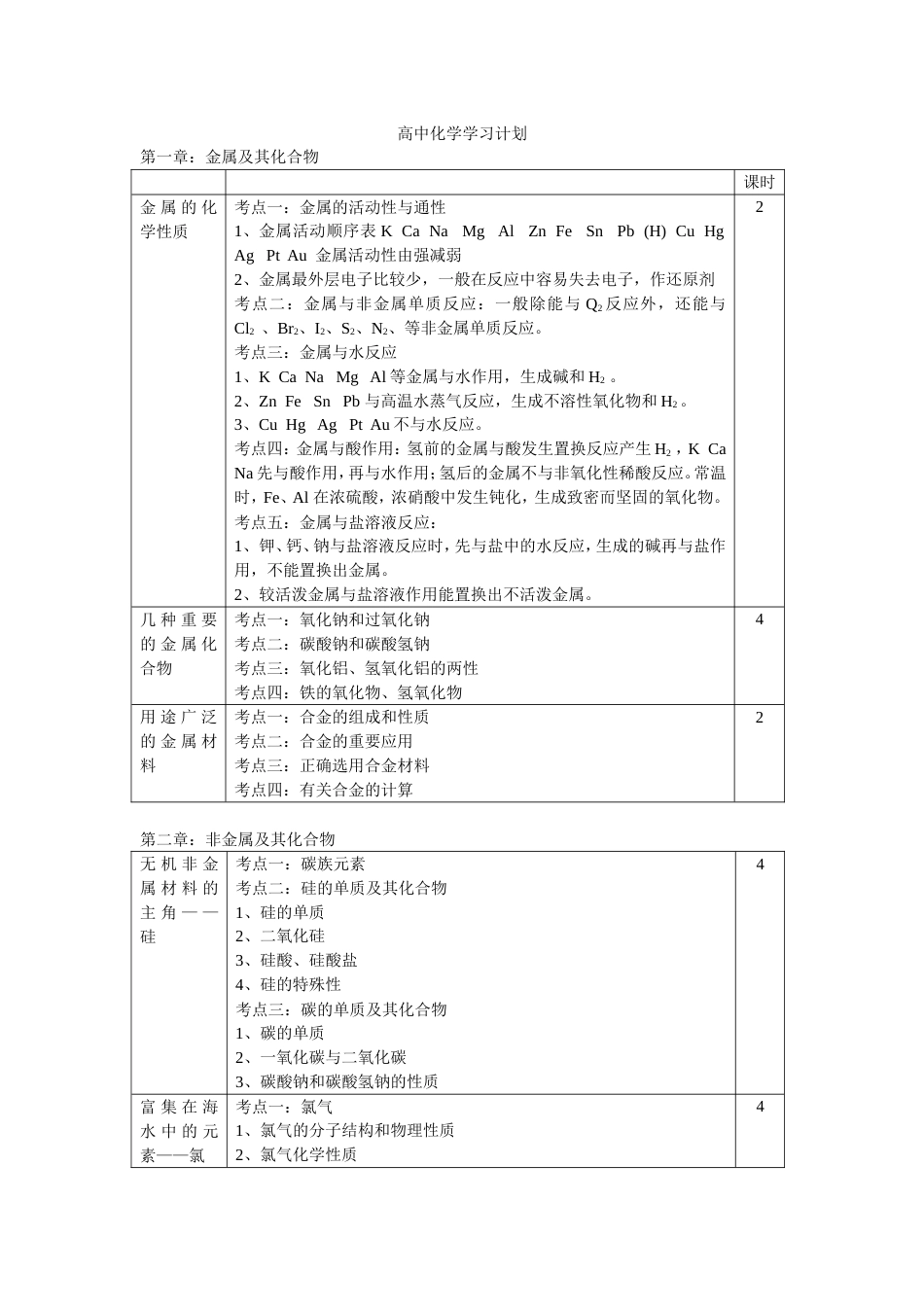 高中化学学习计划[共9页]_第1页