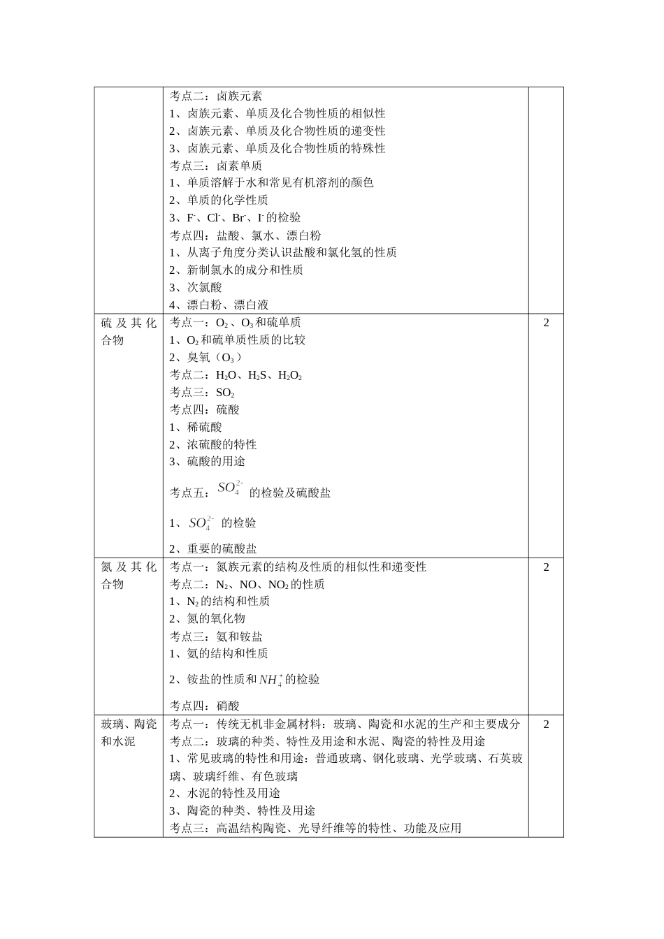 高中化学学习计划[共9页]_第2页