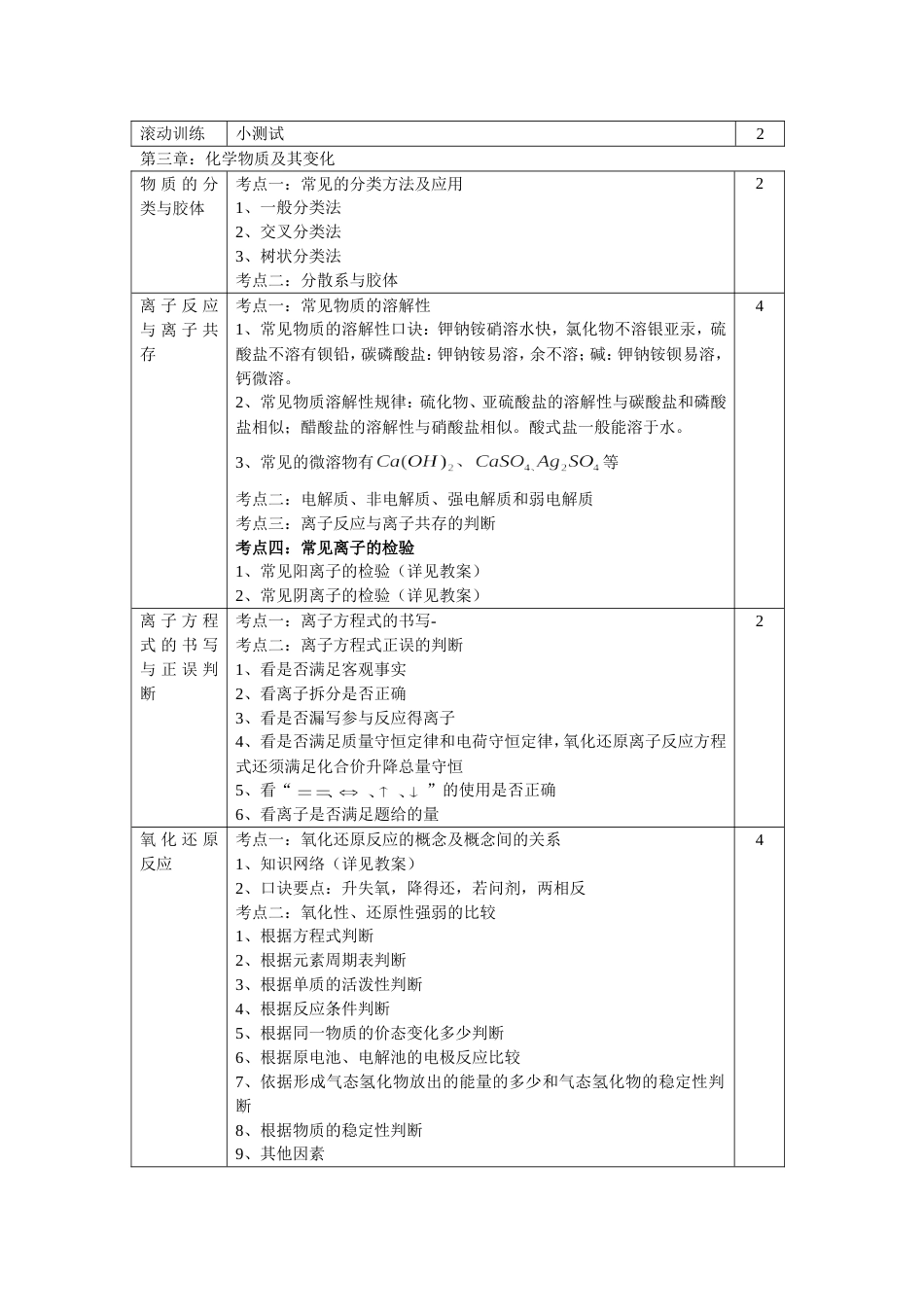 高中化学学习计划[共9页]_第3页