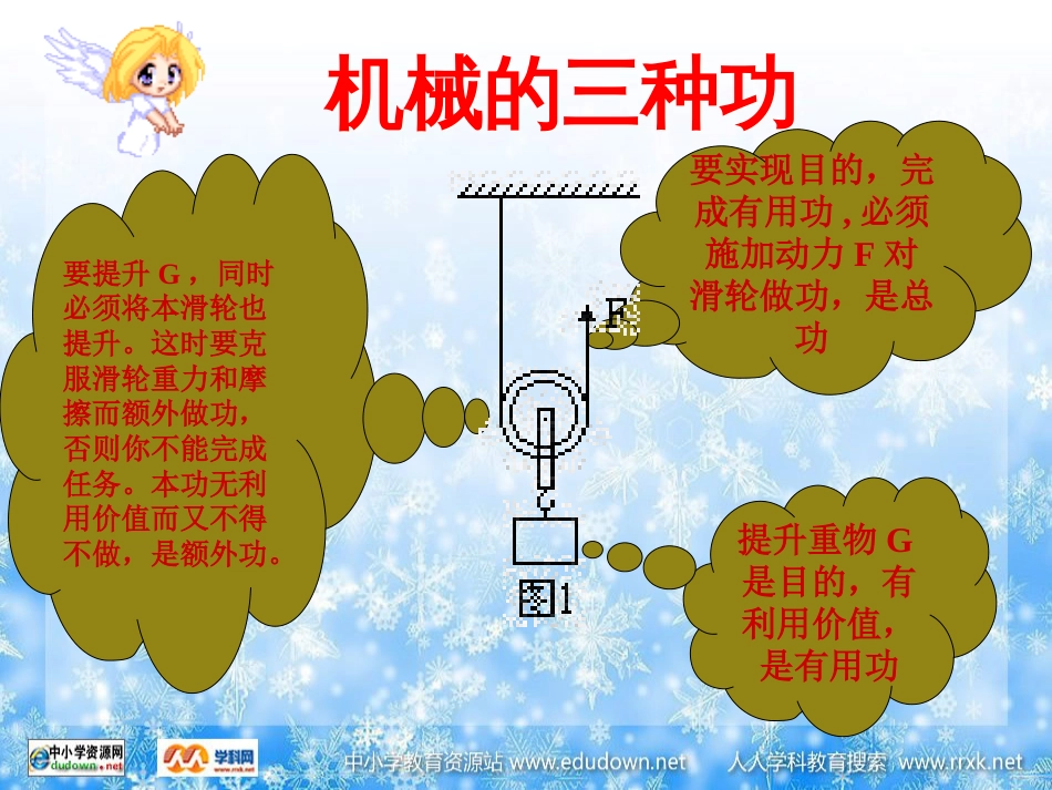 教科版初中物理八下11.5《机械效率》PPT课件4[共22页]_第3页