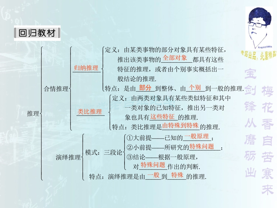 合情推理演绎推理[共23页]_第3页