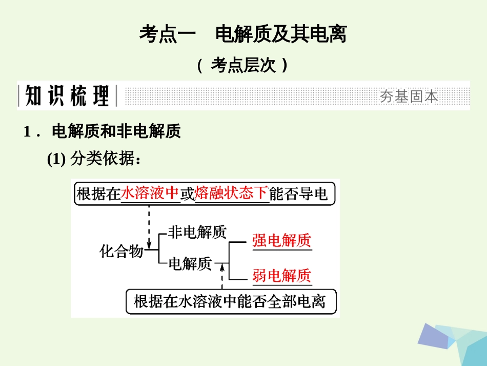 高考化学总复习 电解质 离子反应课件 苏教版[共66页]_第3页