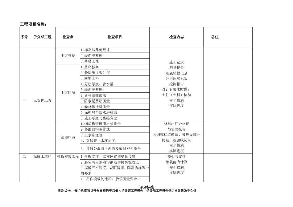 建筑工程质量检验计划全[共18页]_第1页