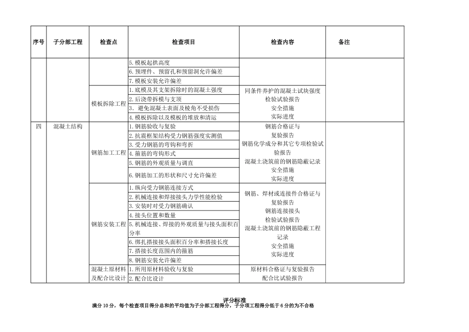 建筑工程质量检验计划全[共18页]_第2页