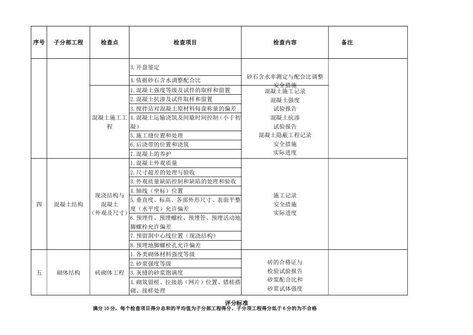 建筑工程质量检验计划全[共18页]_第3页