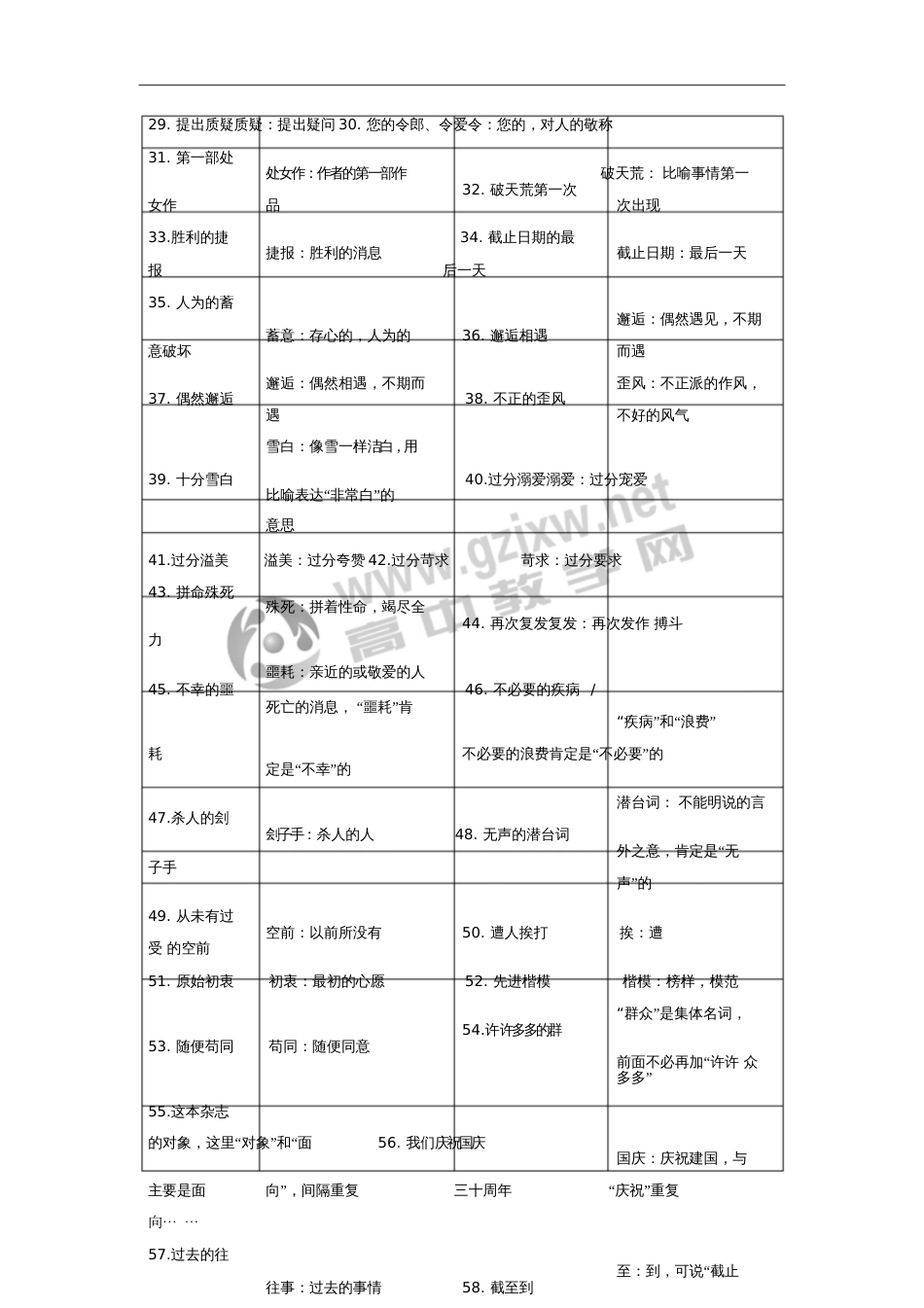 2019版高考语文总复习第一部分语言文字应用专题二辨析并修改病句知识清单(一)常见“词语赘_第2页