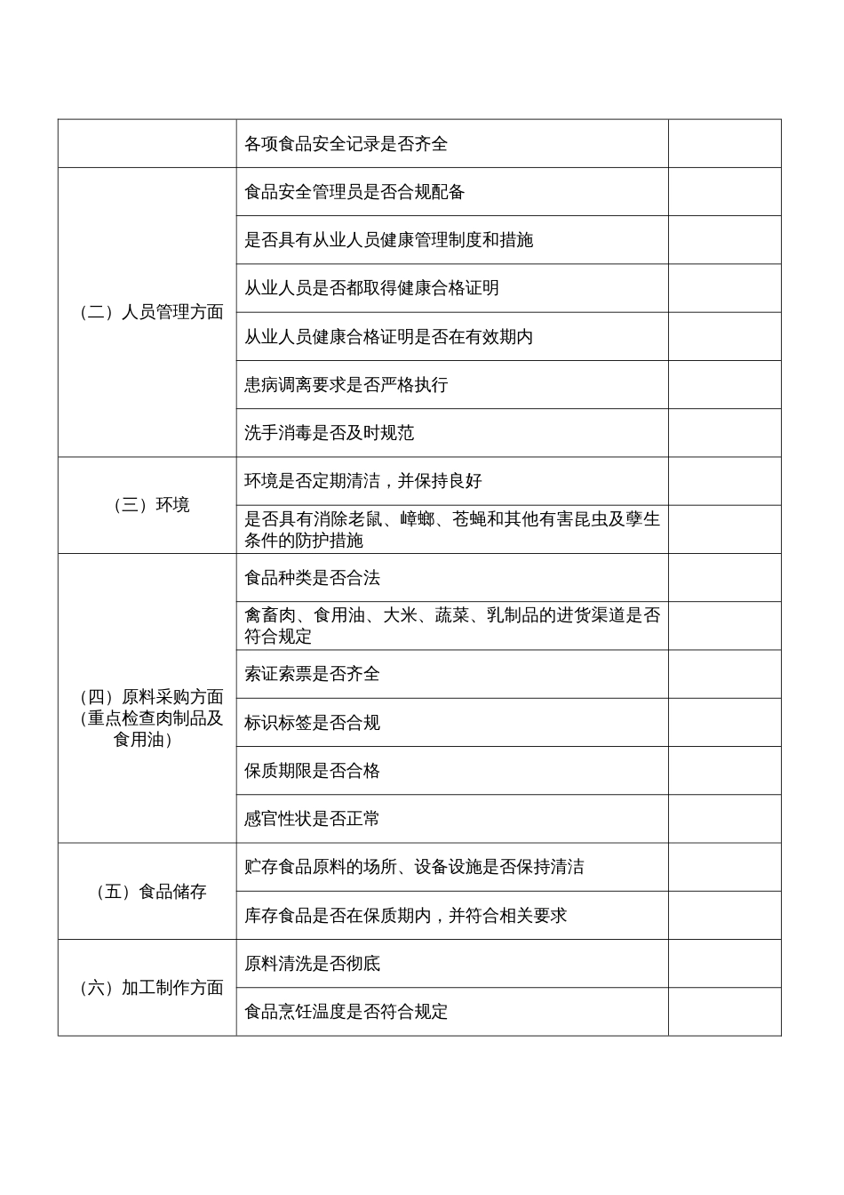 餐饮安全风险隐患排查清单[共3页]_第2页