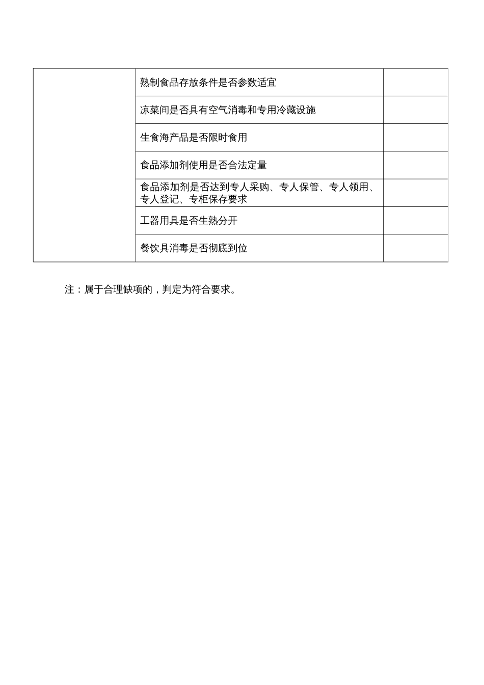 餐饮安全风险隐患排查清单[共3页]_第3页