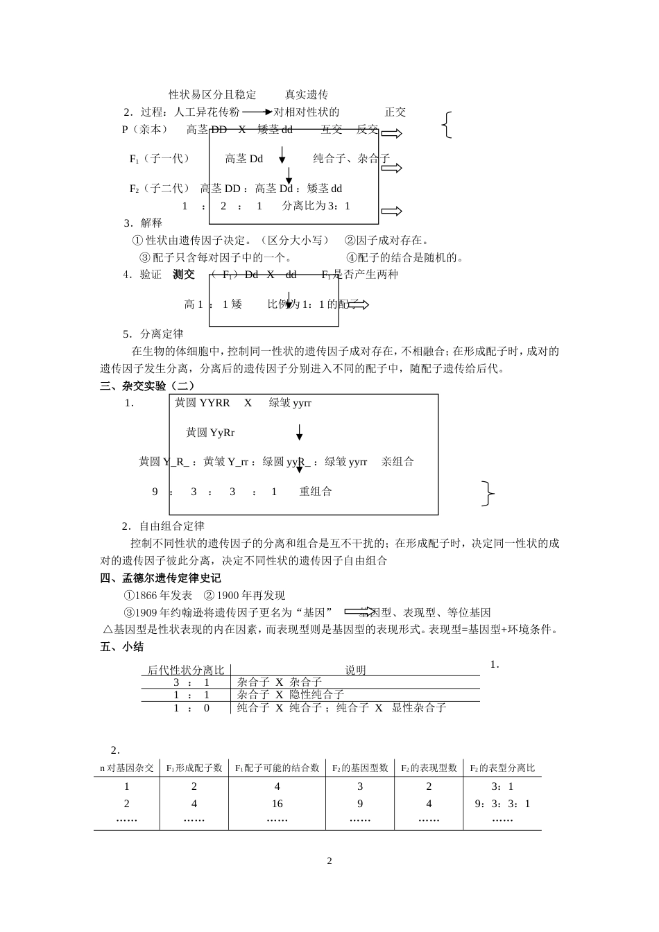 高中生物必修2最详细笔记[共12页]_第2页