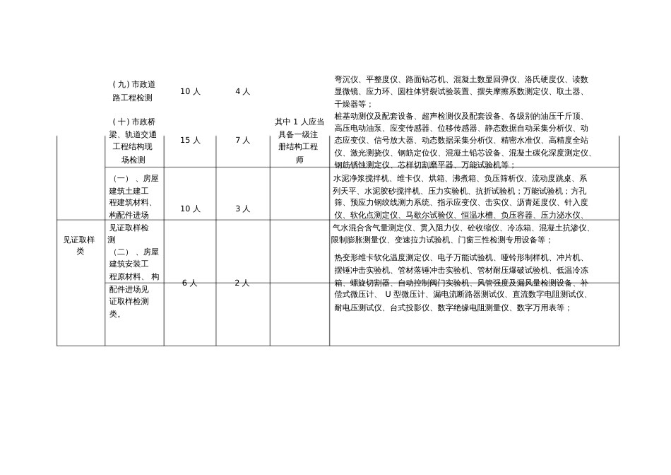 建设工程质量检测机构资质标准[共4页]_第3页