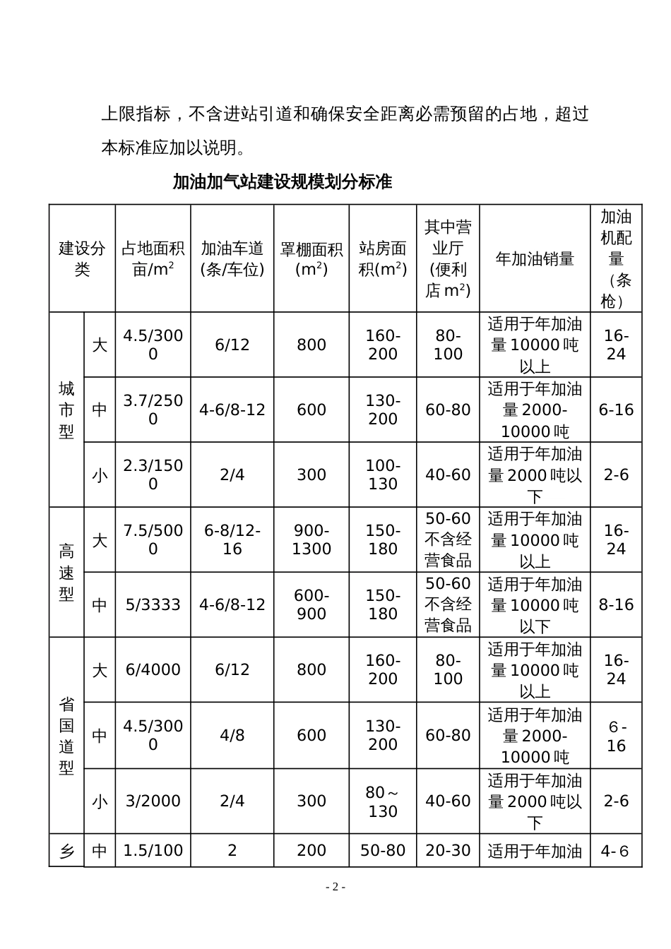 加油站建设标准[共22页]_第2页