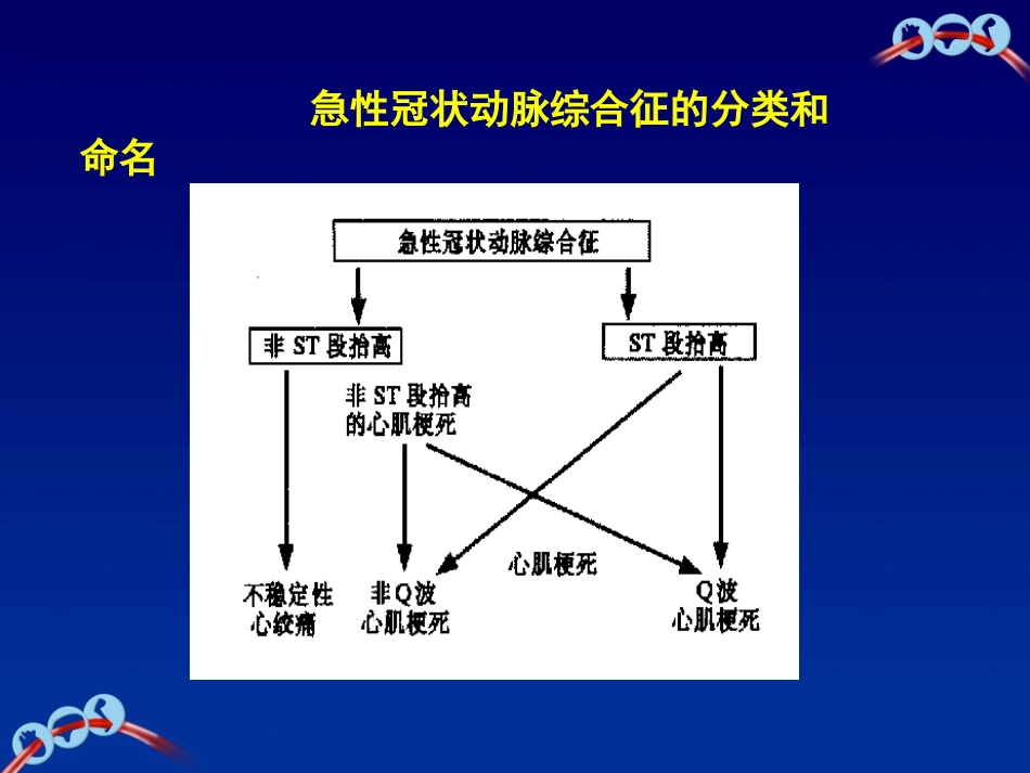 非ST段抬高急性冠状动脉综合症的临床诊断[共20页]_第3页