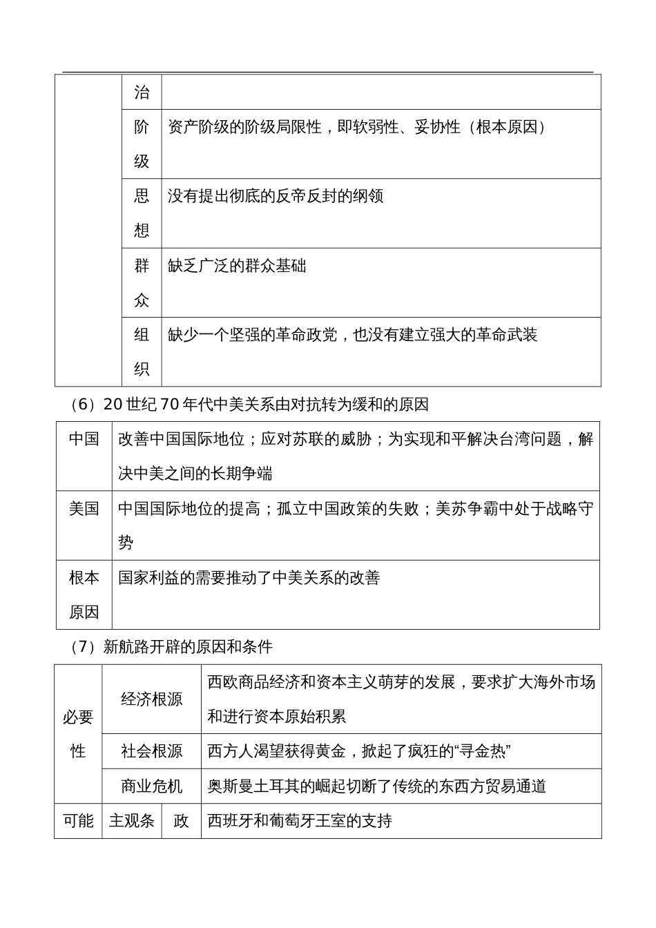 高中历史术语汇总[共21页]_第3页