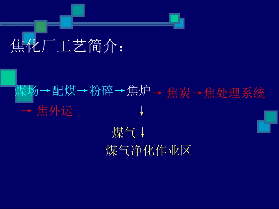 焦化厂煤气净化工艺简介[共31页]_第2页