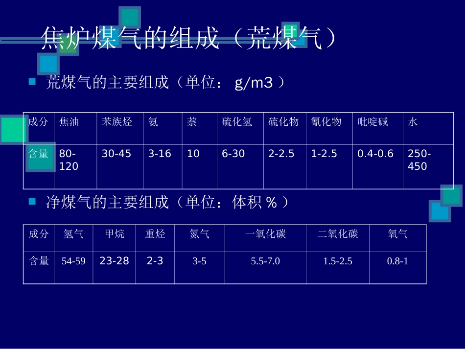 焦化厂煤气净化工艺简介[共31页]_第3页