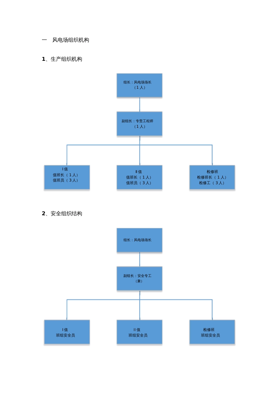 风电场人员配置及各级岗位标准[共23页]_第2页