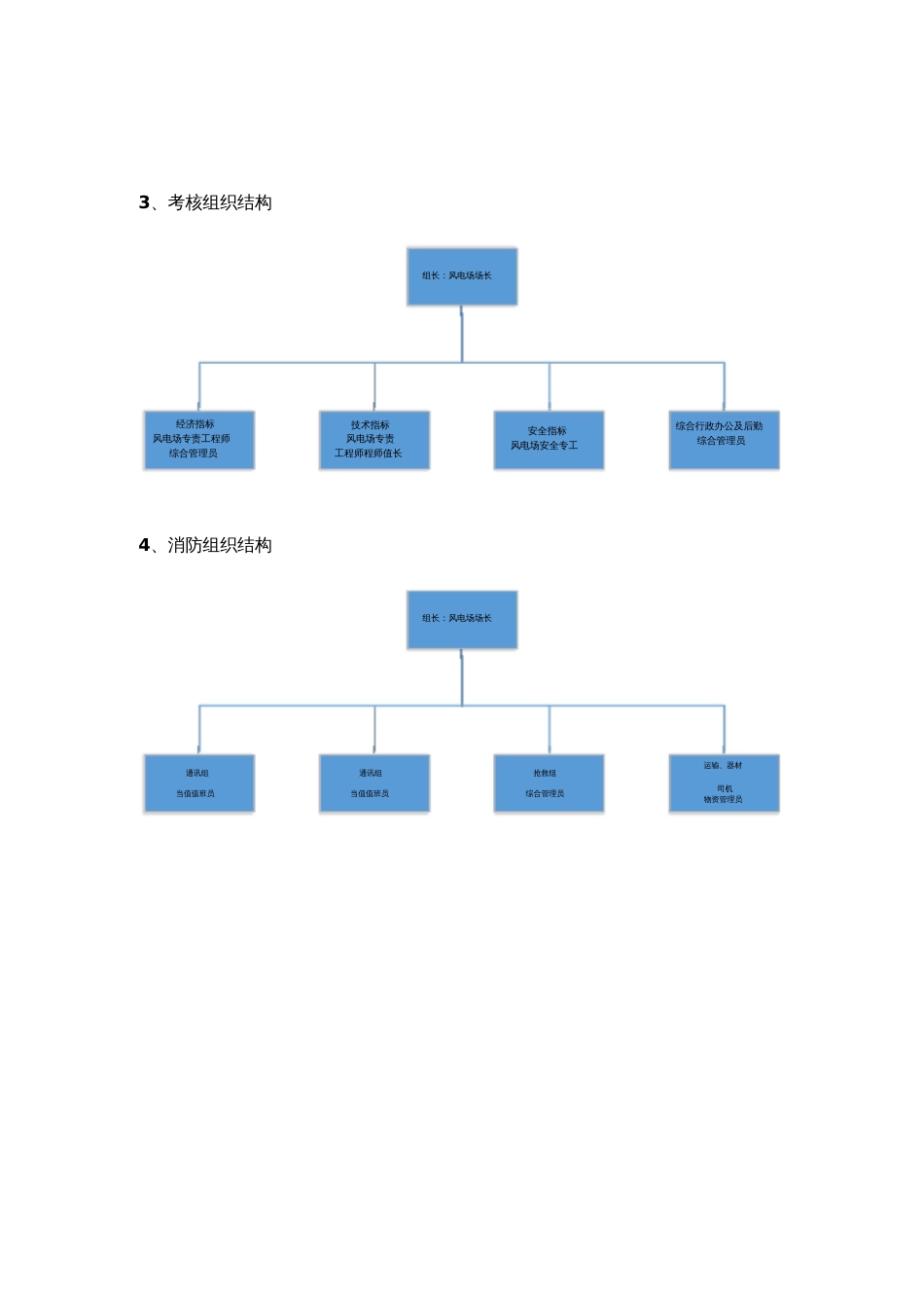 风电场人员配置及各级岗位标准[共23页]_第3页