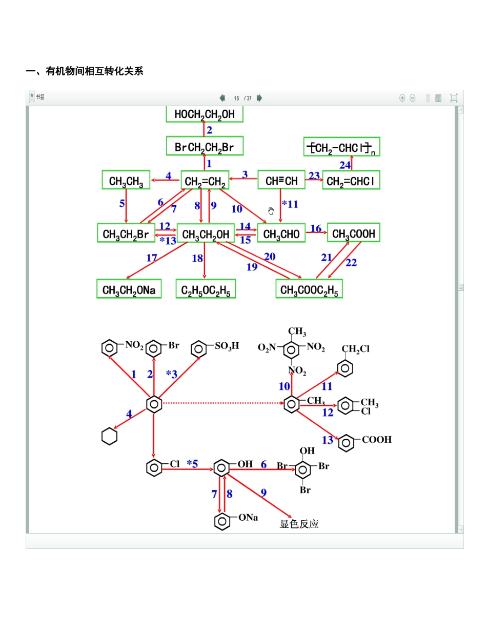 高三有机化学中有机物间相互转化关系图[共9页]_第1页