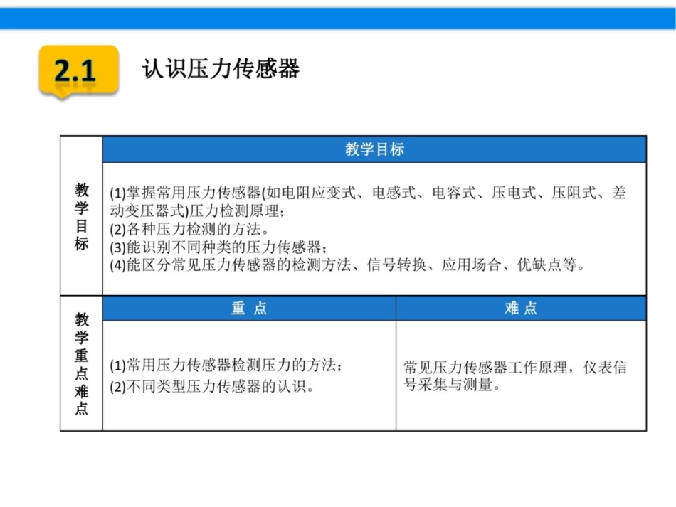 电阻应变式压力传感器_第3页