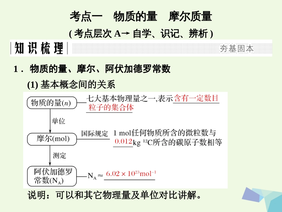 高考化学总复习 专题一 物质的量 气体摩尔体积课件 苏教版[共53页]_第2页