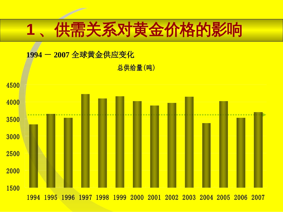 黄金价格影响因素和投资策略[共78页]_第3页