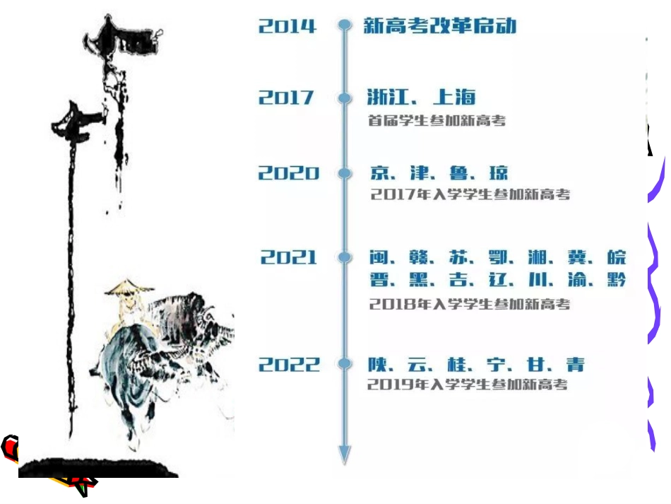 高中生生涯规划新高考选课方向[共50页]_第3页