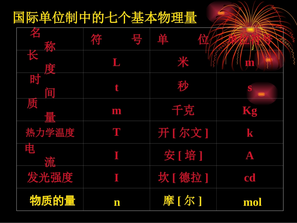 高中化学《物质的量》完整课件[共42页]_第2页