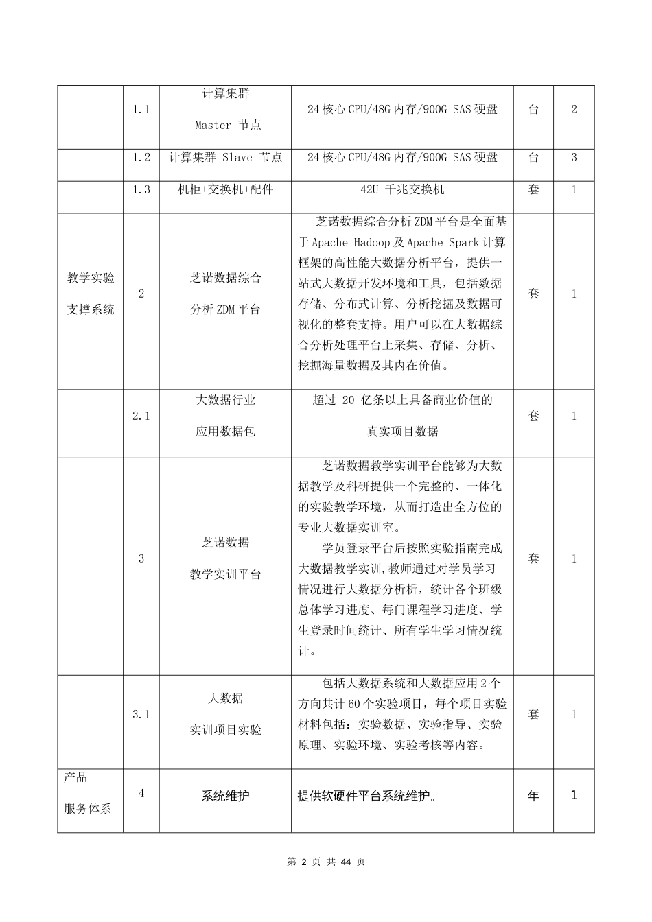 高校大数据专业教学科研平台建设方案[共40页]_第2页