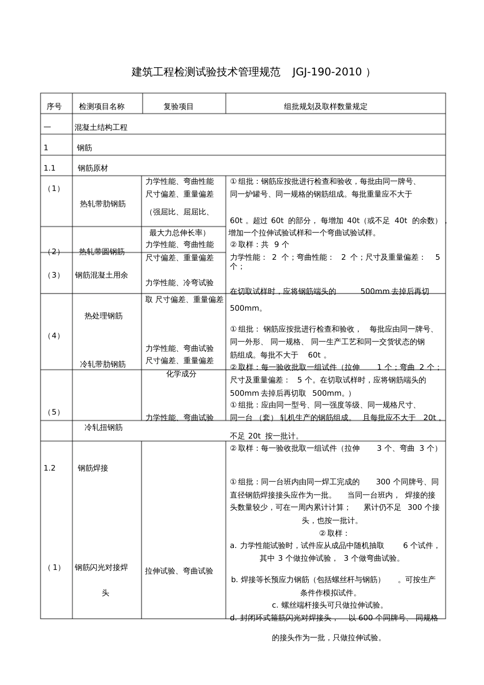 建筑工程检测试验技术管理规范JGJ[共21页]_第1页