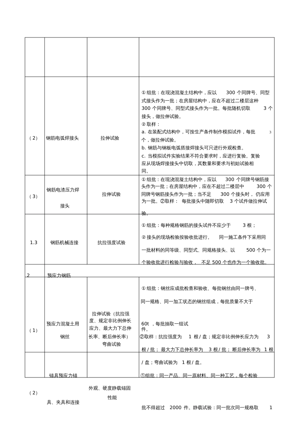 建筑工程检测试验技术管理规范JGJ[共21页]_第2页