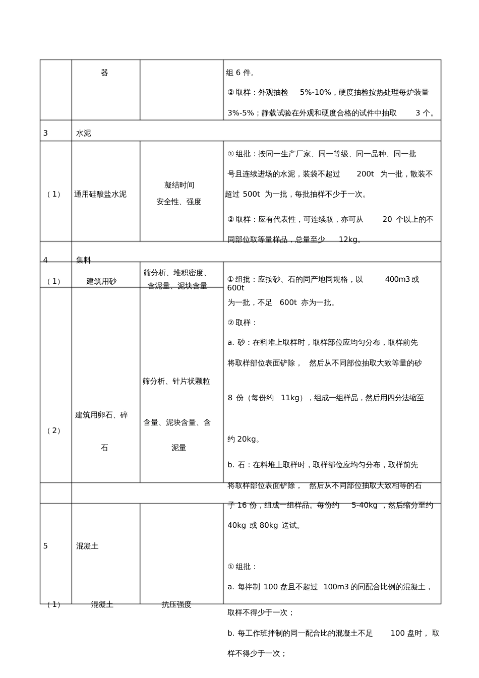 建筑工程检测试验技术管理规范JGJ[共21页]_第3页