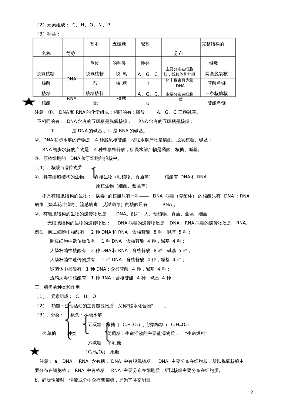 高二小高考生物回顾书本复习提纲[共43页]_第2页