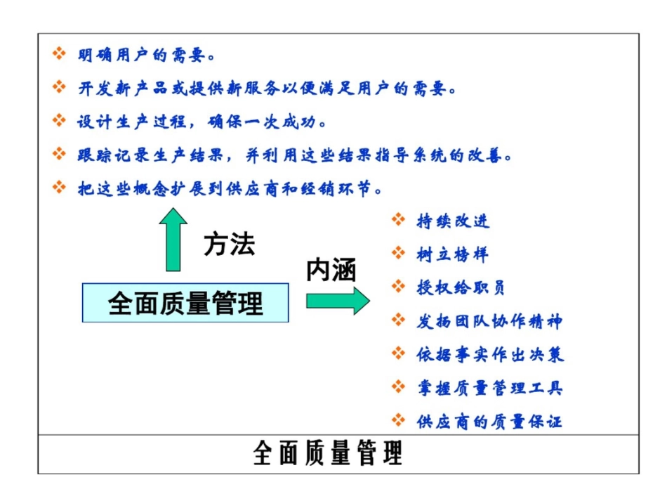 抽样方法分层抽样_第3页