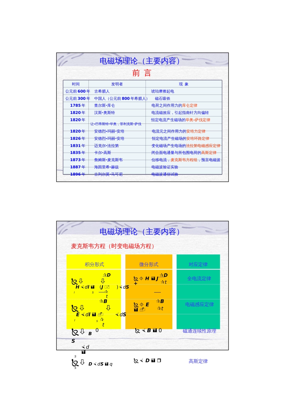 电磁场理论（主要内容）前言_第1页