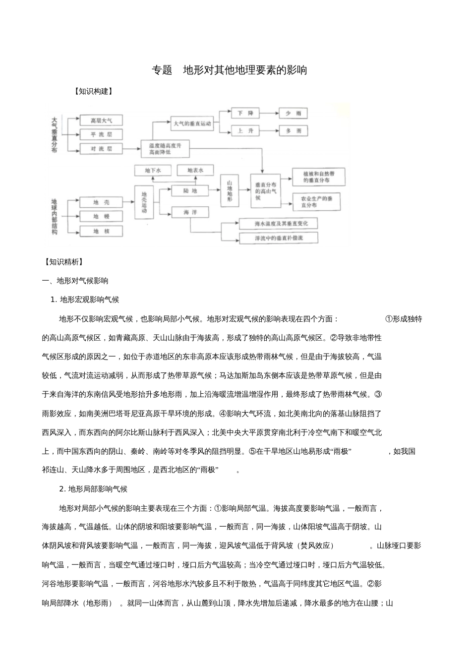 2019高考地理二轮复习微专题要素探究与设计专题4.4地形对地理环境的影响学案_第1页