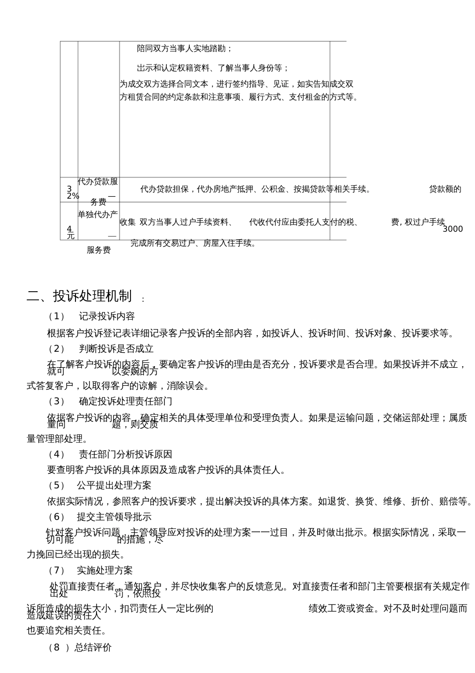 房地产中介服务项目及收费标准[共4页]_第2页