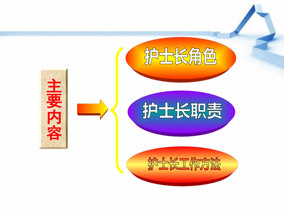 护士长管理[共84页]_第3页