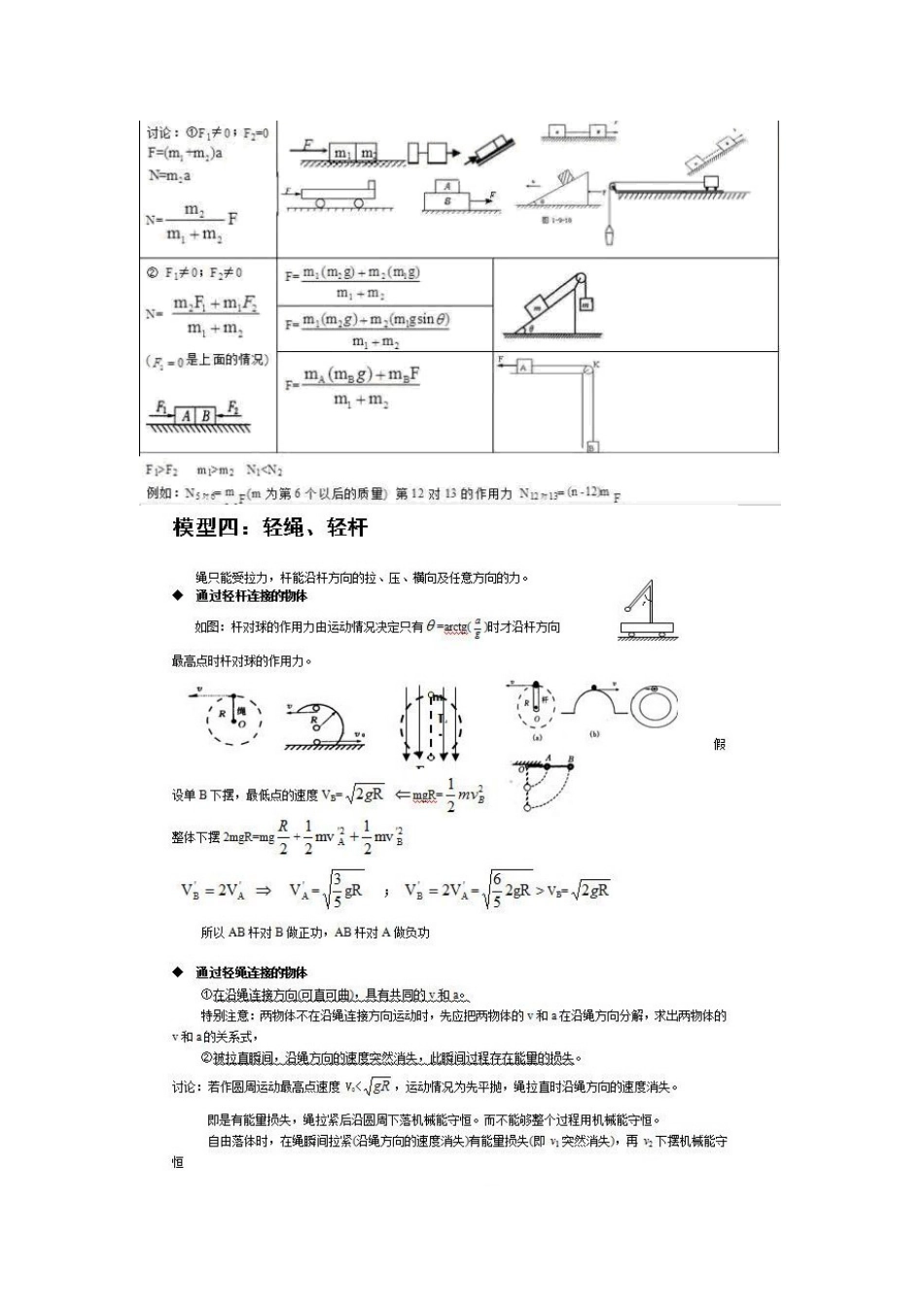 高中物理常用的解题模型[共20页]_第2页