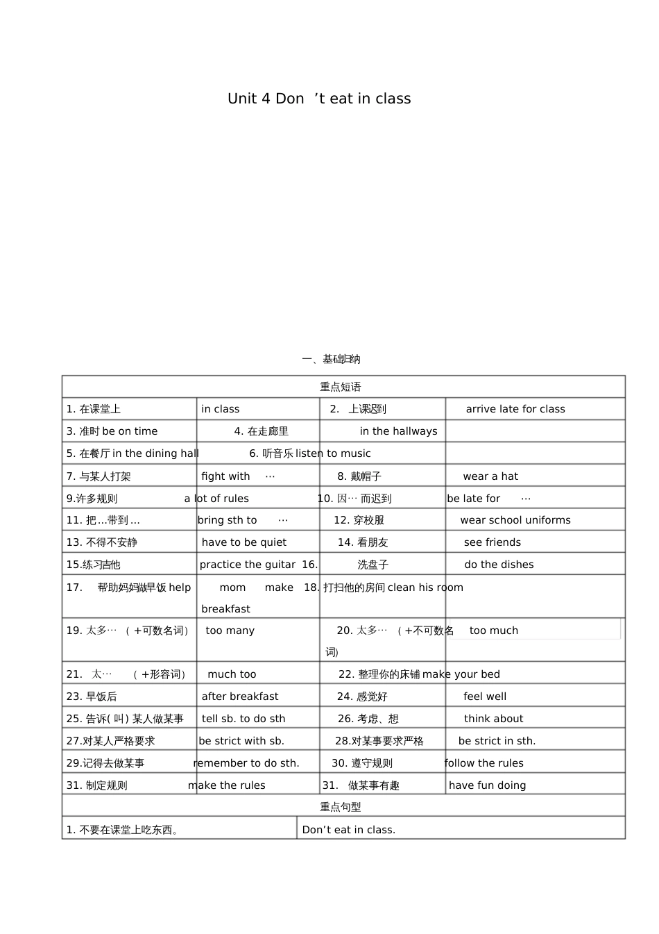 七年级英语下册Unit4Don’teatinclass短语、语法知识点汇总新版人教6685_第1页