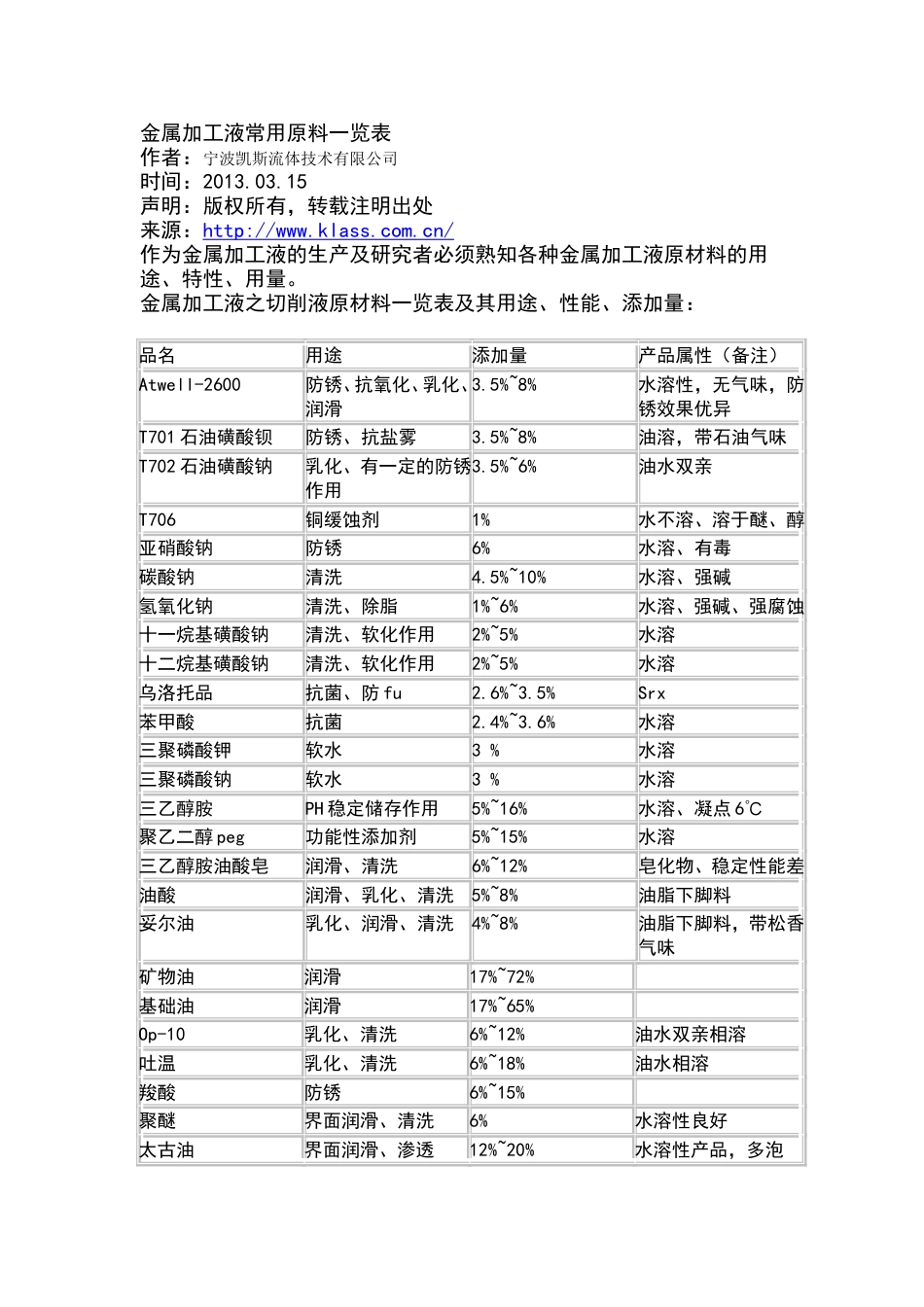 金属加工液常用原料一览表_第1页