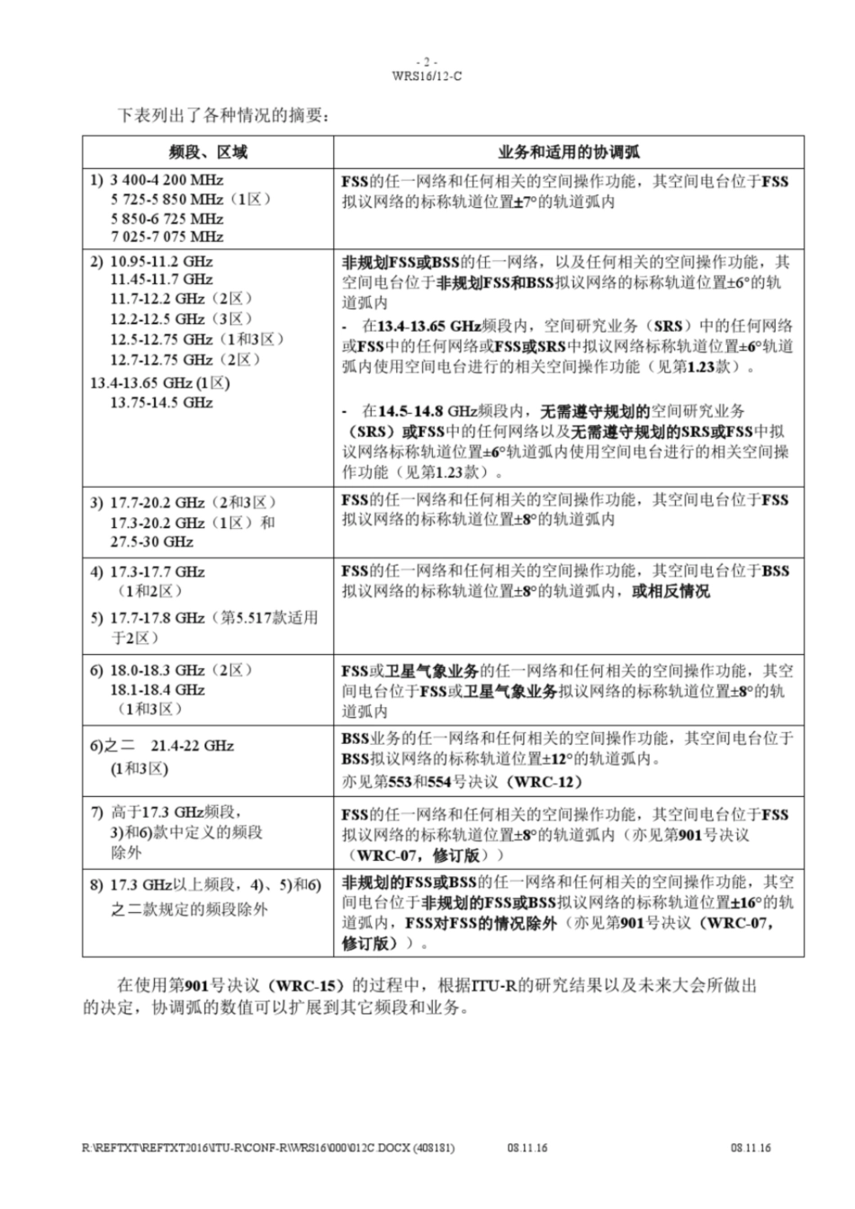 空间业务部对地静止卫星网络间的兼容性分析ITU_第2页