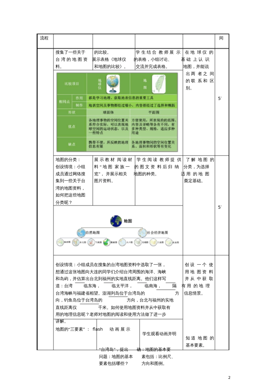 七年级地理上册1.3《地图的阅读》教学设计(新版)新人教版_第2页