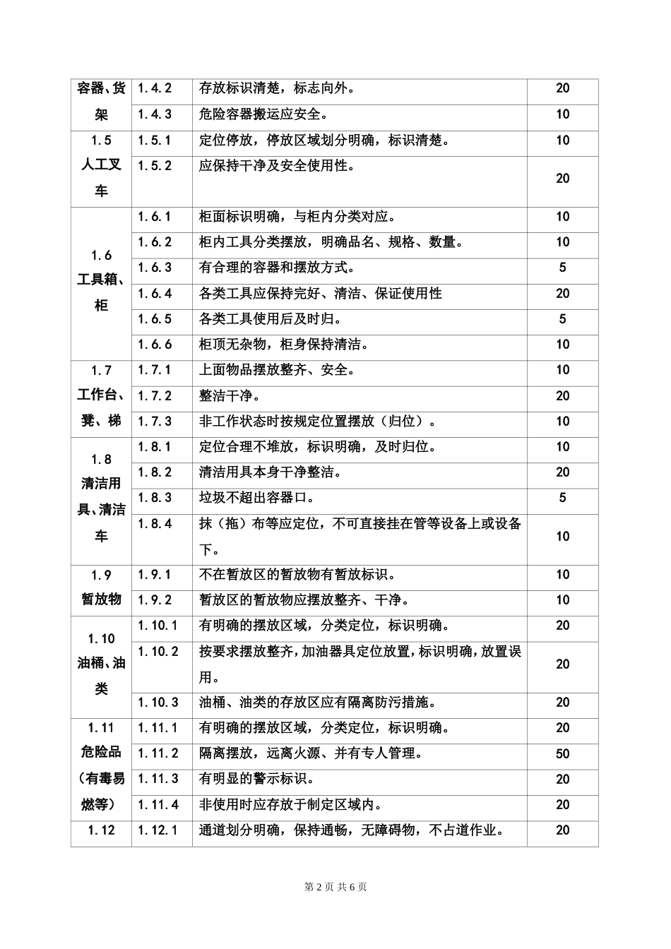 336S标准及考核制度_第2页