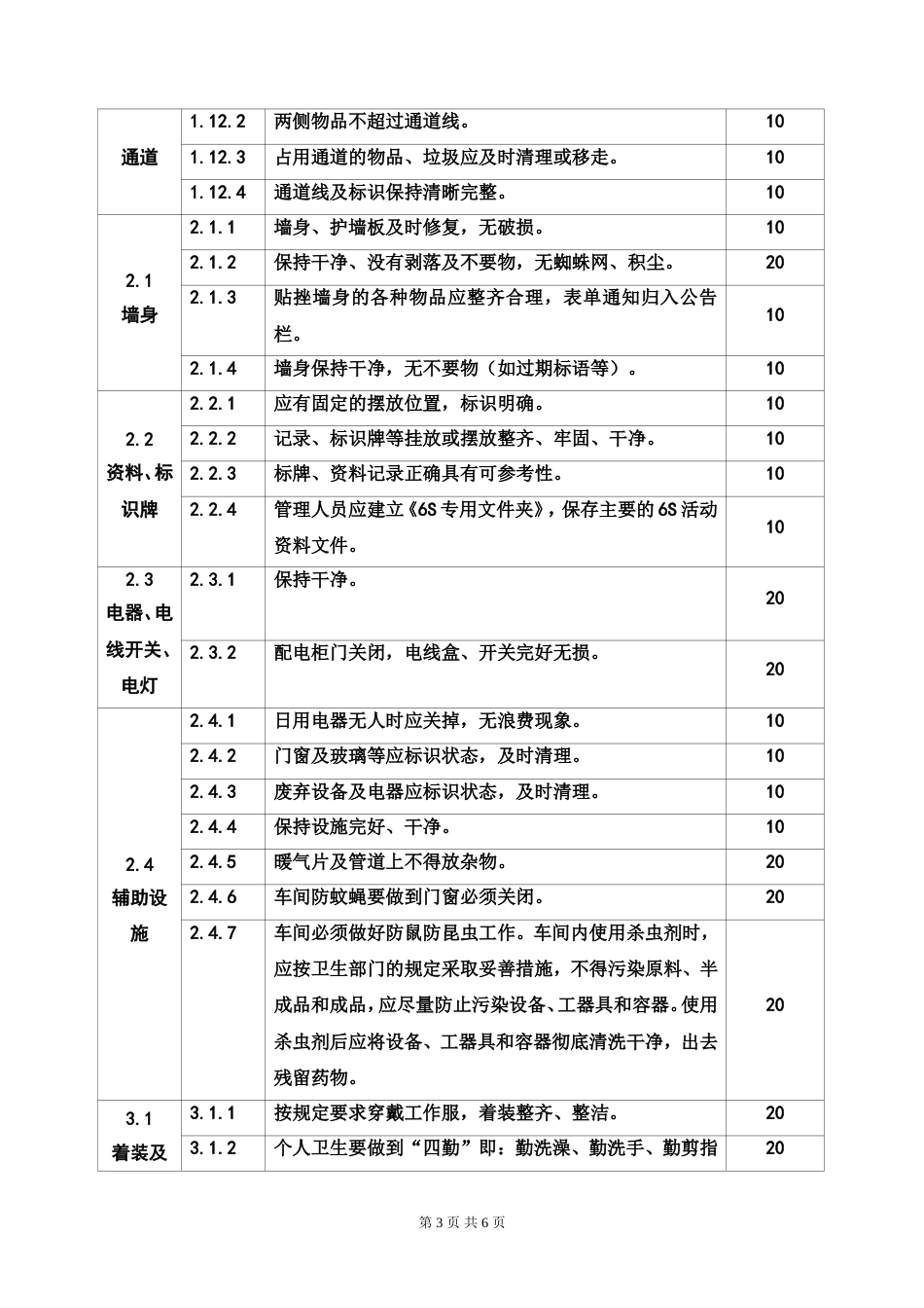 336S标准及考核制度_第3页