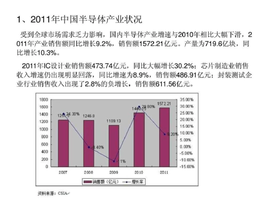 2019年国内外集成电路行业状况分析_图文.ppt_第3页