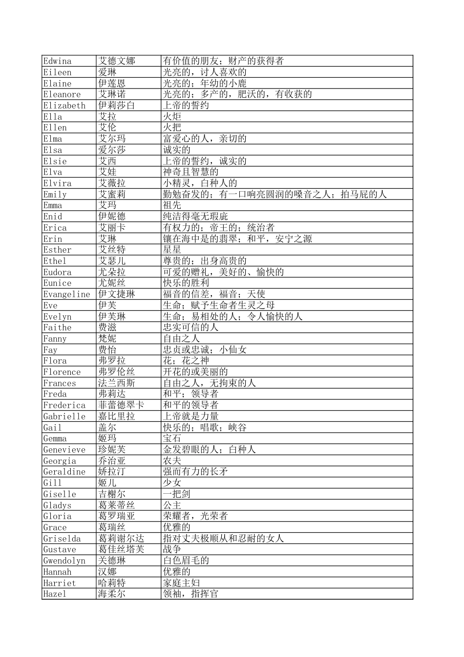 女性英文名大全[共3页]_第3页