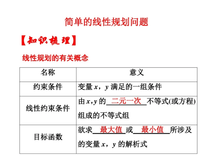 高中数学必修5优质课件：简单的线性规划问题_第1页