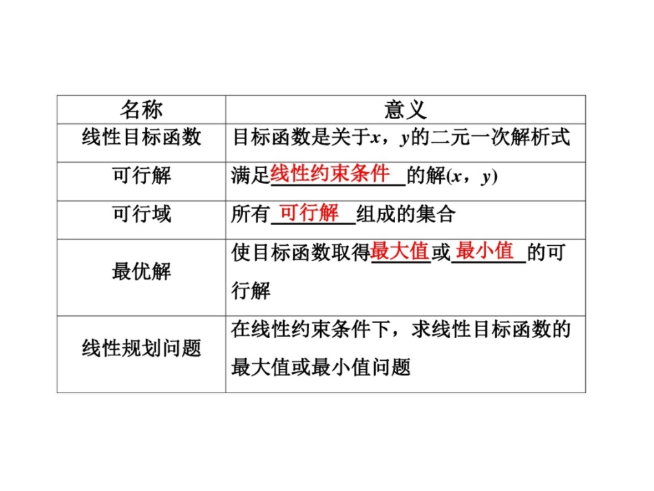 高中数学必修5优质课件：简单的线性规划问题_第2页